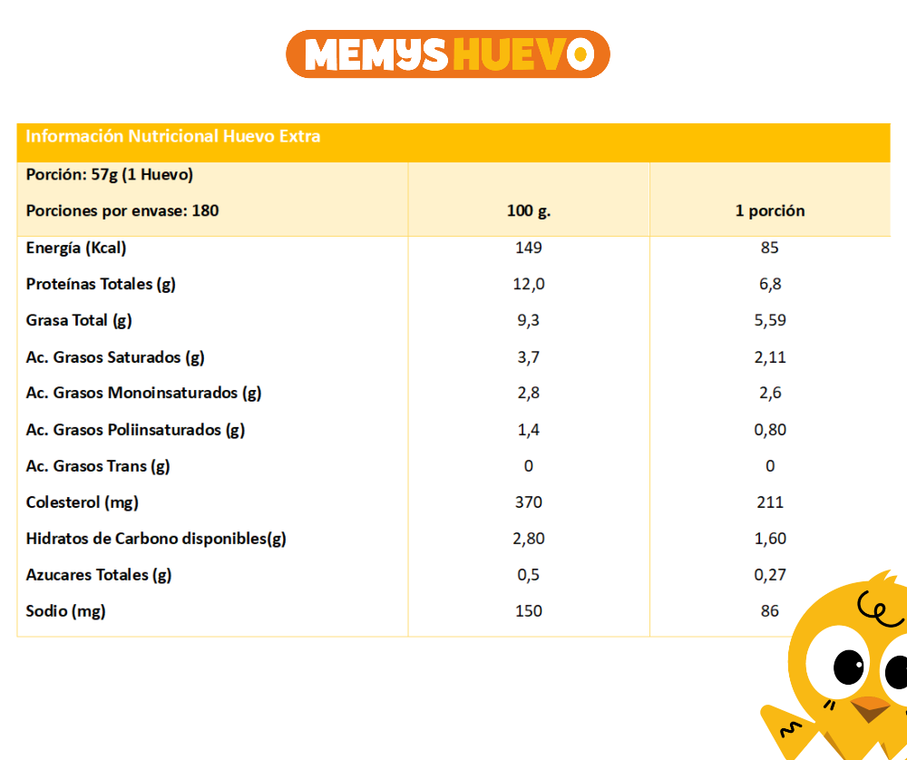 tabla con información nutricional de los huevos