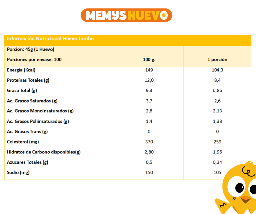 tabla información nutricional de huevos