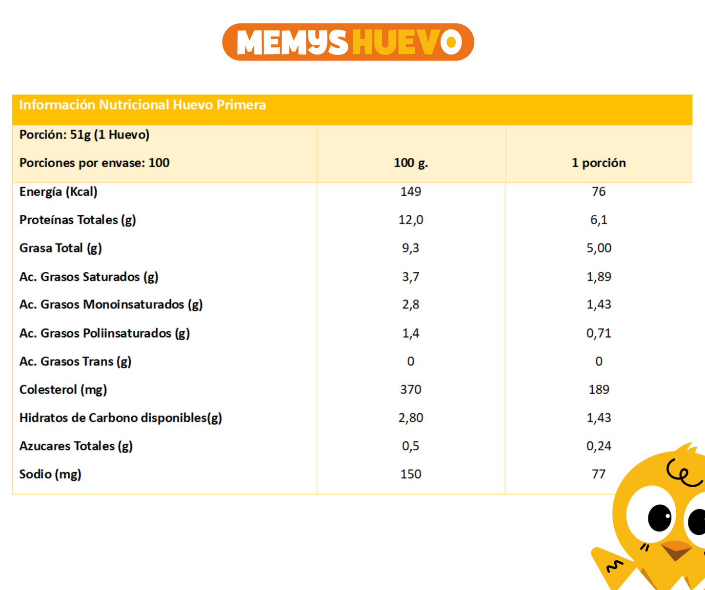 Huevos Primera 100 Unidades