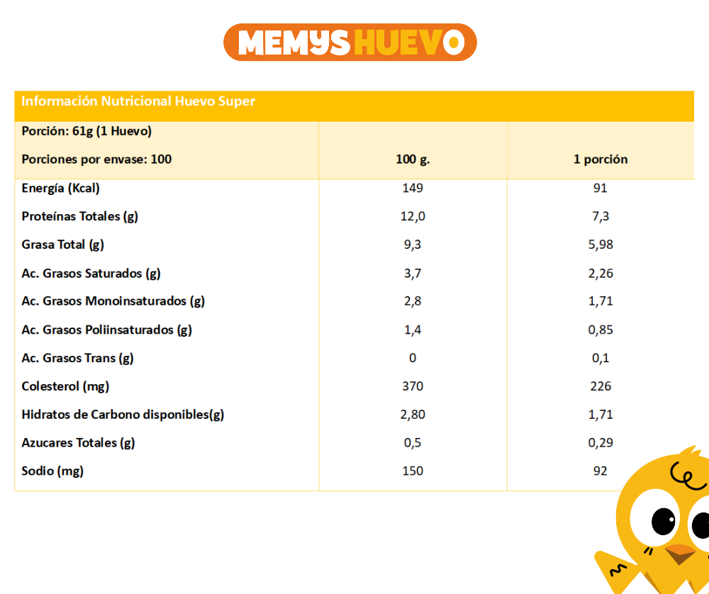 tabla nutricional de los huevos