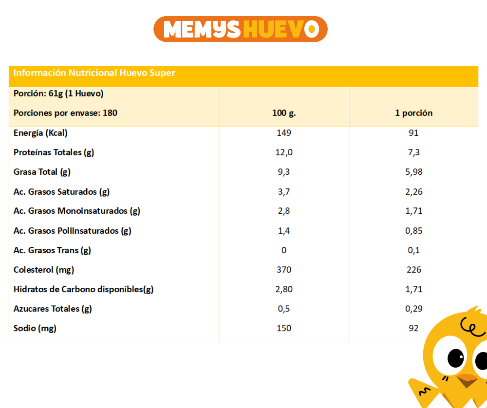 información nutricional de los huevos